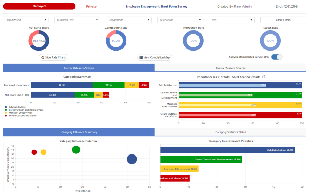 Ranx Analytics