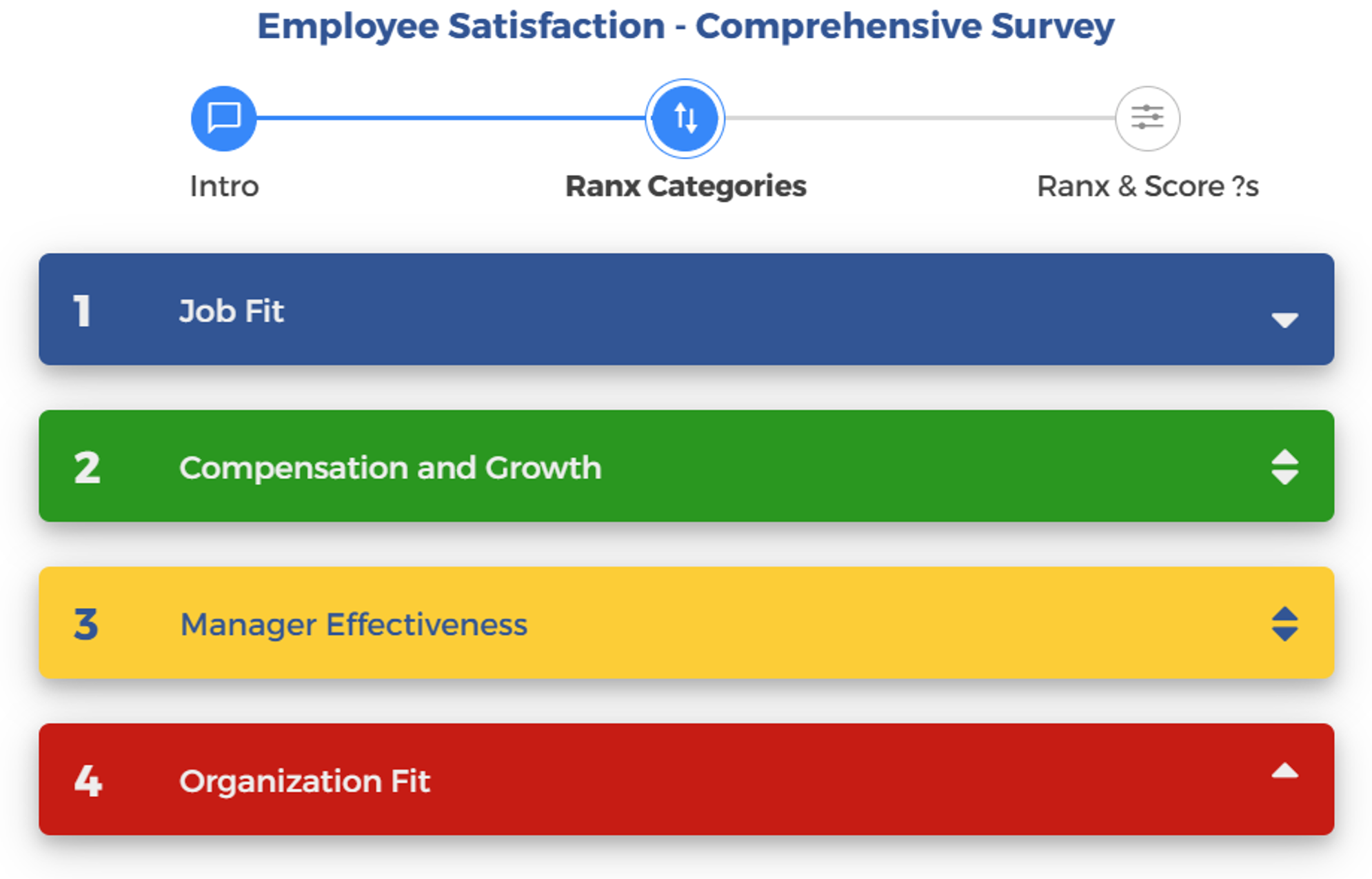 Employee Satisfaction survey seeks feedback on employee happiness with their jobs and your organization.  Will they stay?